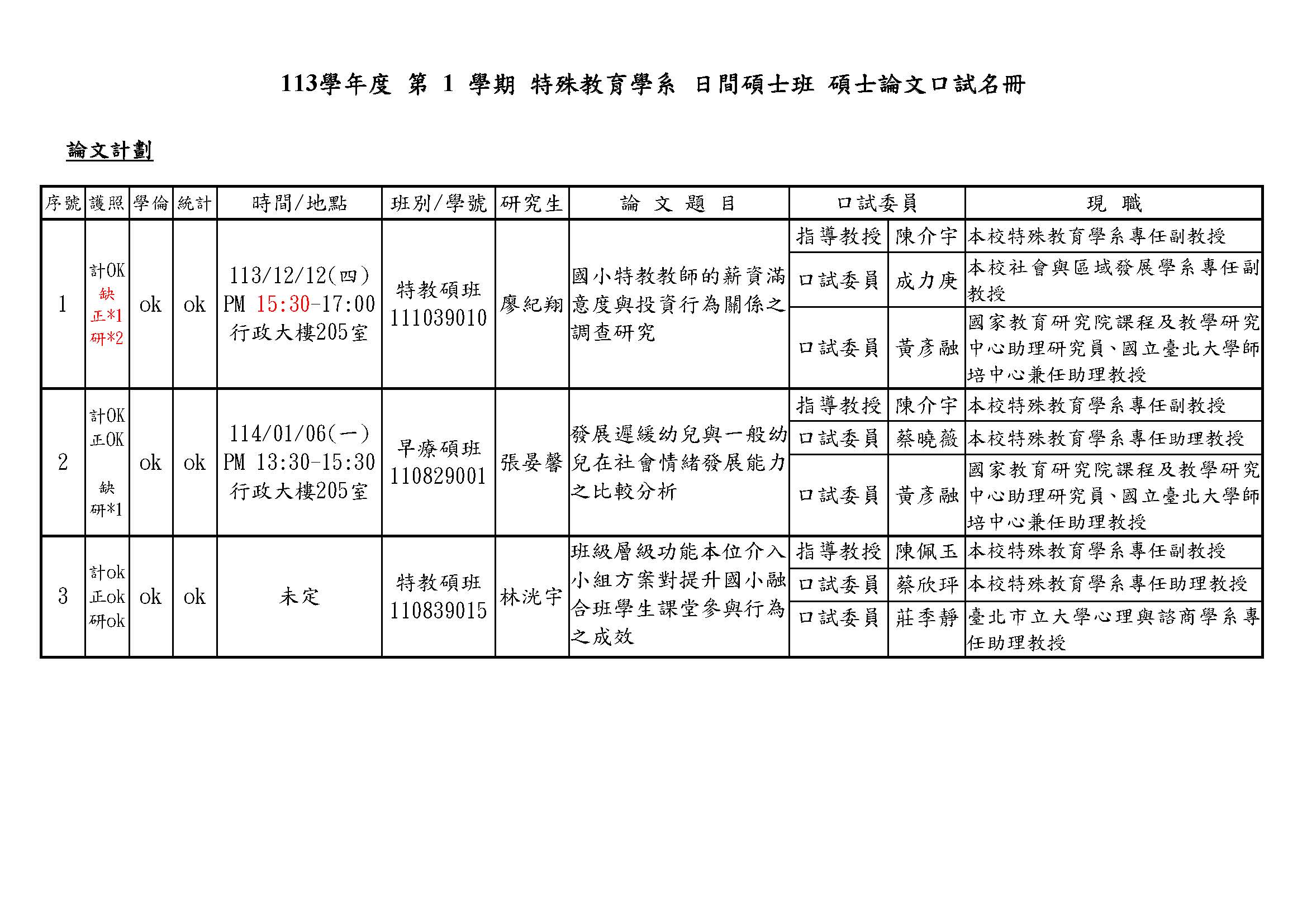 日碩1201口試清冊