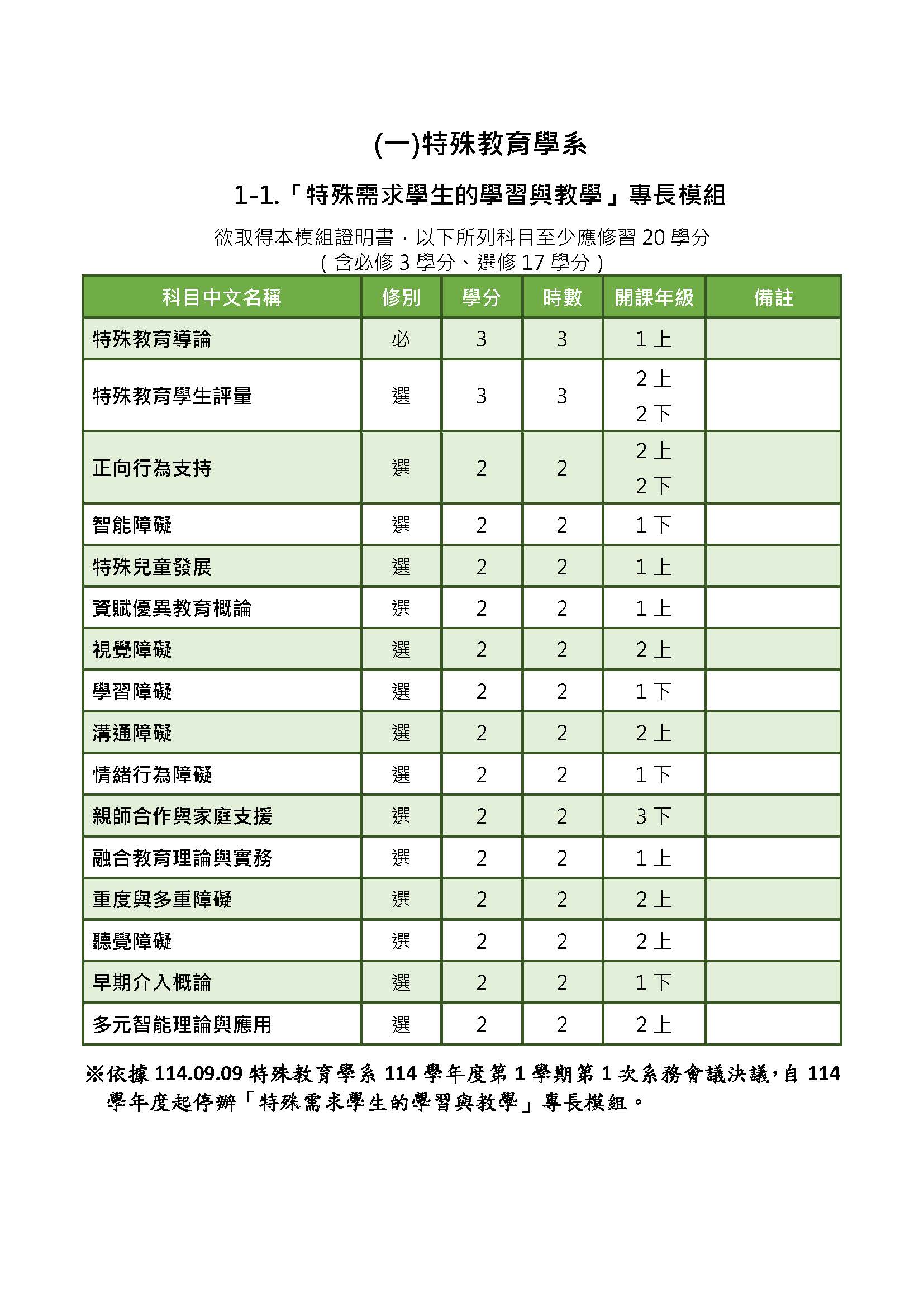 自114學年度起停辦「特殊需求學生的學習與教學」專長模組