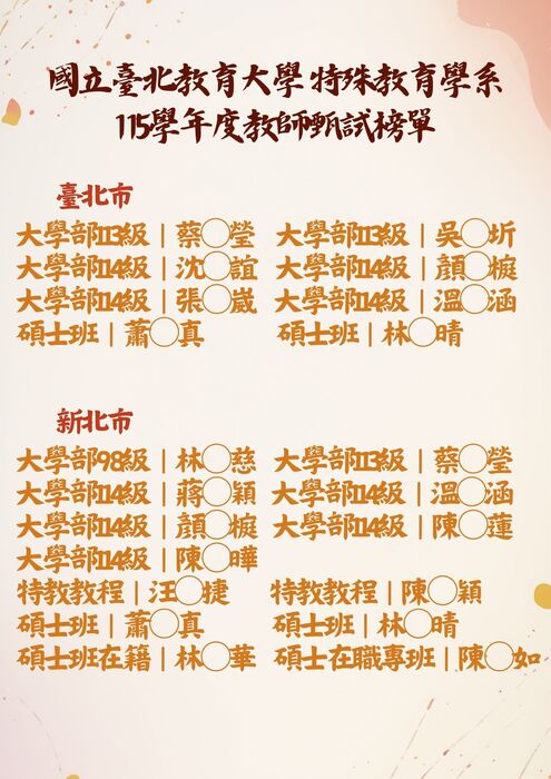 國立臺北教育大學特殊教育學系115學年度教師甄試錄取臺北市/新北市榜單