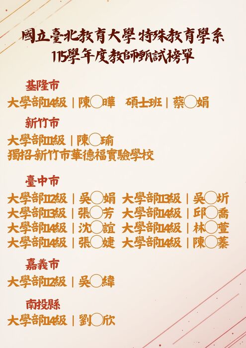 國立臺北教育大學特殊教育學系115學年度教師甄試錄取基隆市/新竹市/臺中市/嘉義市/南投縣榜單